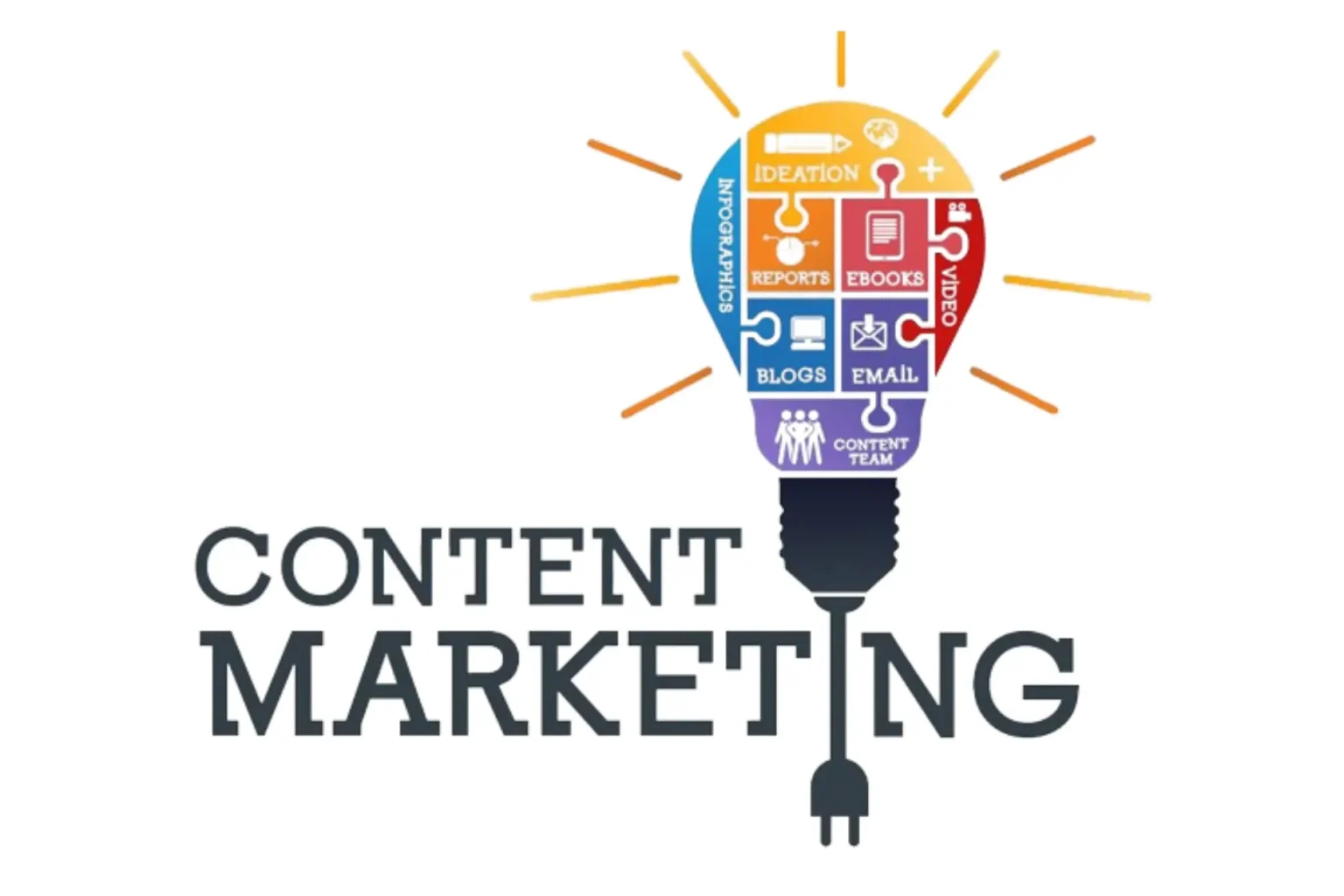 content marketing